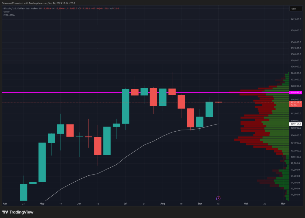 Bitcoin Anticipates $130,000 Target if Federal Reserve Indicates Dovish Policy