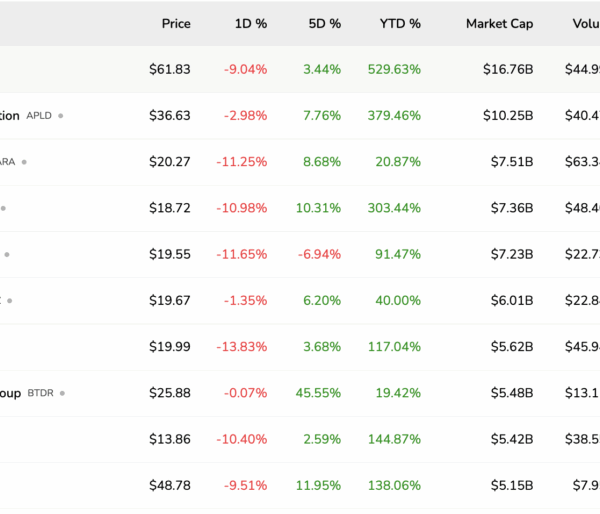 Bitcoin Mining Stocks Decline Sharply: $BITF, $MARA,…