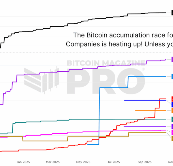 Bitcoin Mining Stocks Exceed Performance of Bitcoin…
