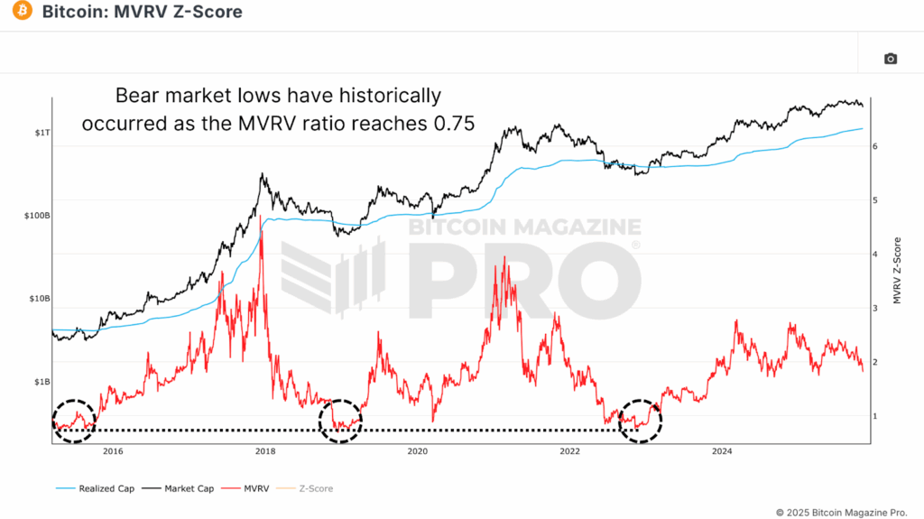 Mathematically Predicting Bitcoin Price Floor 2
