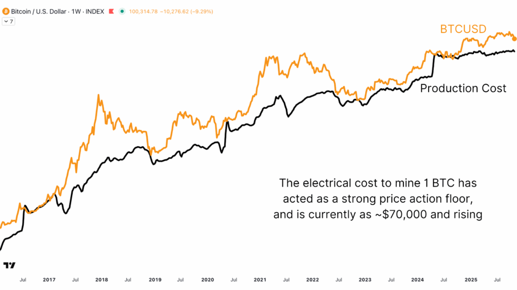 Mathematically Predicting Bitcoin Price Floor 5