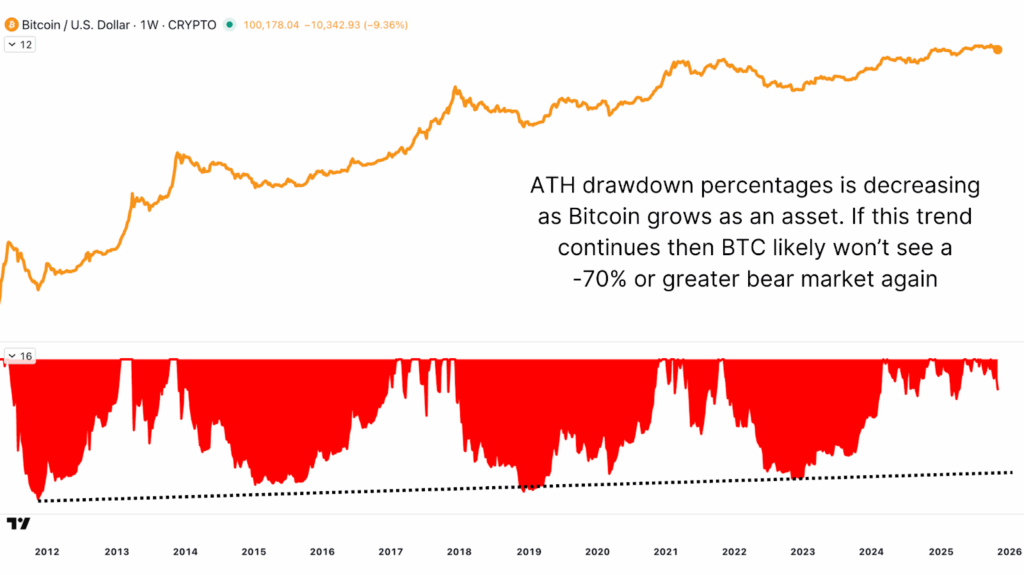 Mathematically Predicting Bitcoin Price Floor 3