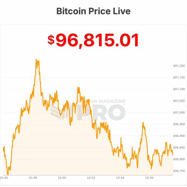 Michael Saylor Affirms Aggressive Bitcoin Acquisition Strategy…