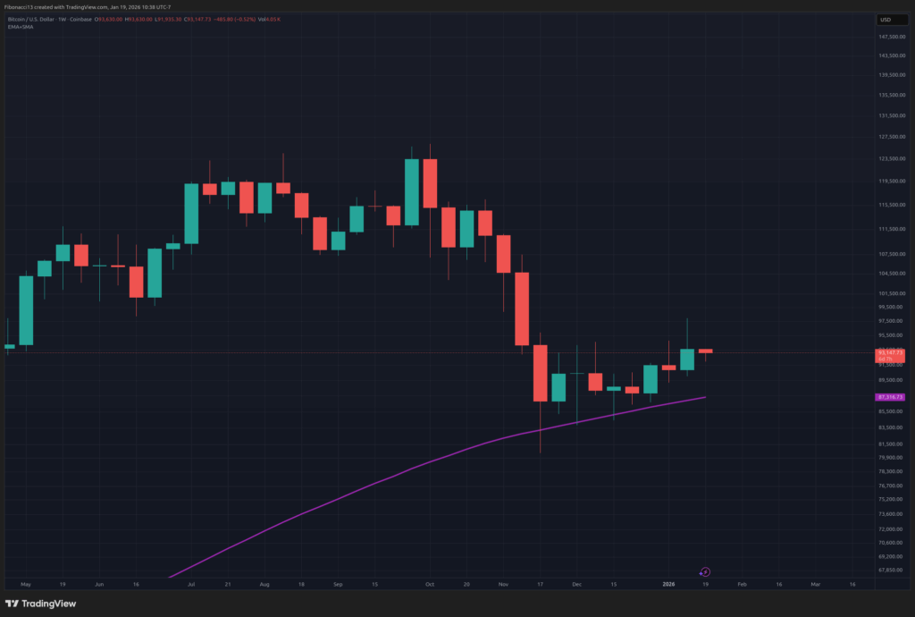 Bitcoin Price Outlook: Bulls Target $98,000 Breakout After Holding $90,000 Zone 3