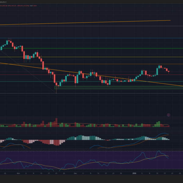 Bitcoin Price Forecast: Bulls Target $98,000 Following&hellip;