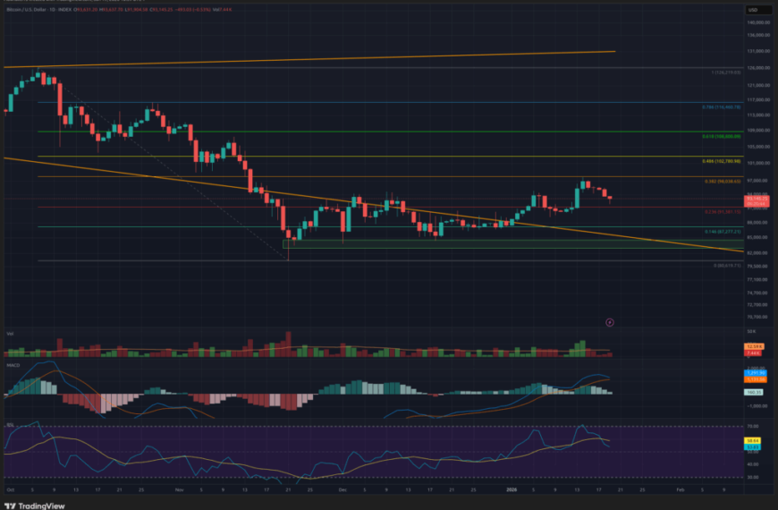 Bitcoin Price Forecast: Bulls Target $98,000 Following&hellip;