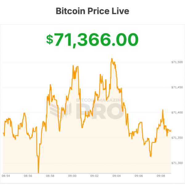 Bitcoin Surpasses $71,000 as Institutional Investments Rise&hellip;
