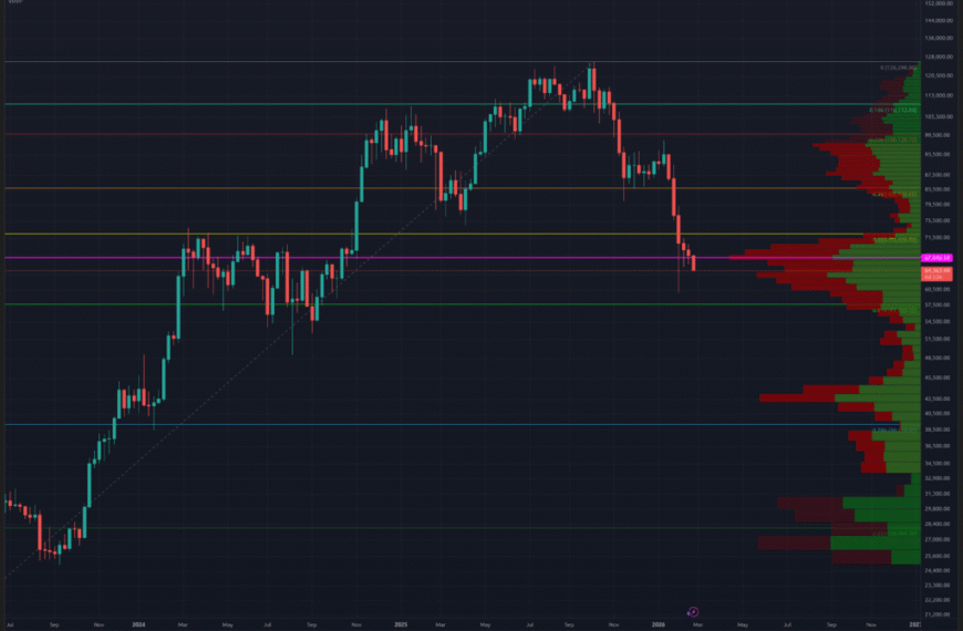 Bitcoin Weekly Close Declines: $65,650 Support Breaks,&hellip;