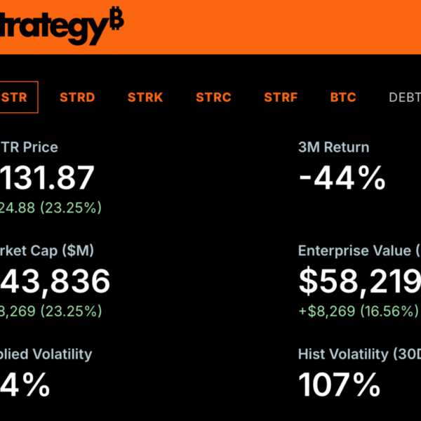Strategy ($MSTR) Jumps 25% Amid Bitcoin Recovery