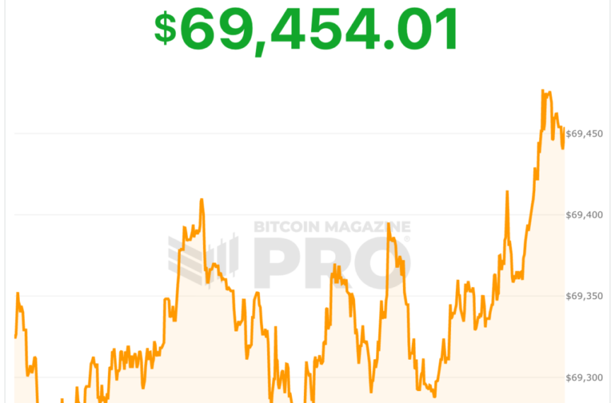 Bitcoin Surpasses $70,000 Amid Market Volatility from&hellip;