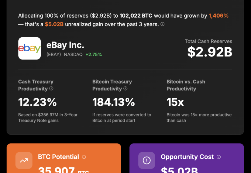 The Case for eBay: Leveraging Bitcoin to&hellip;