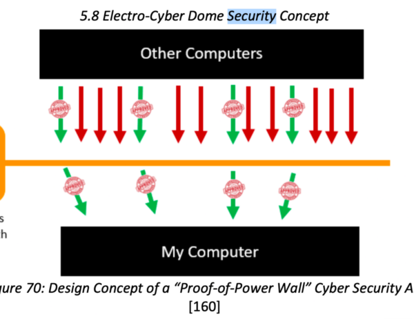 The Implications of Bitcoin “Power Projection” for&hellip;