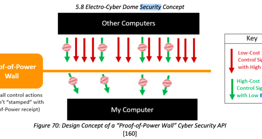The Implications of Bitcoin “Power Projection” for&hellip;